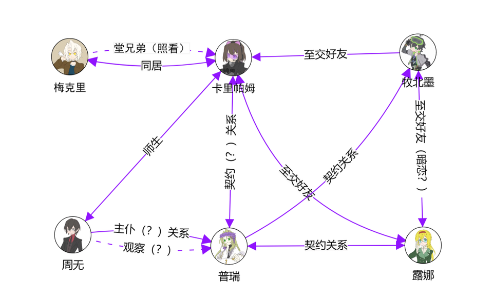 人物关系图
